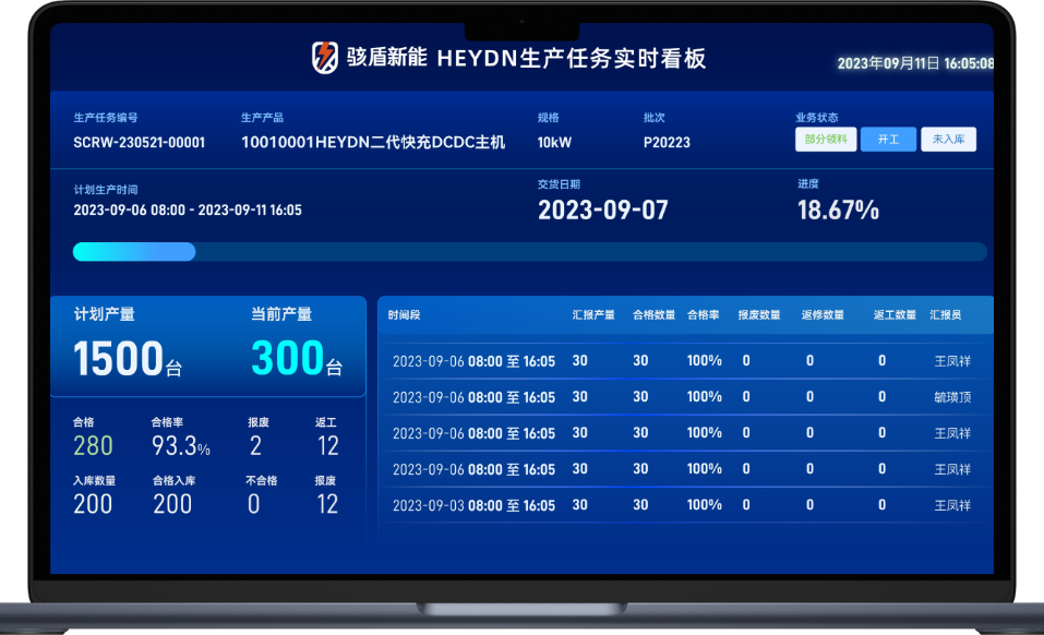 MES 生產管理平臺